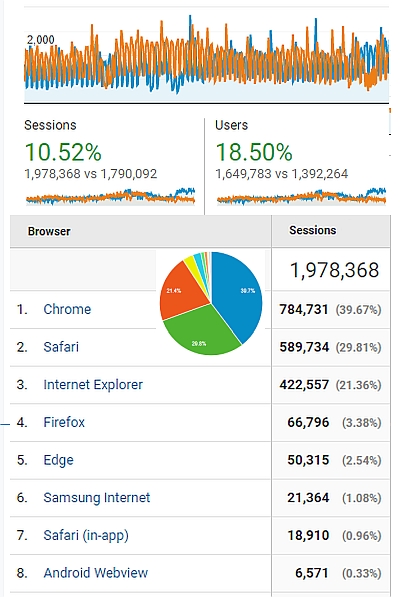 Data to analyze